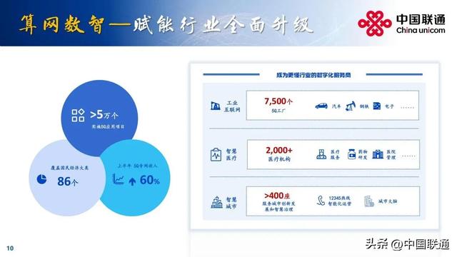 一文看懂中国联通2025年中期业绩