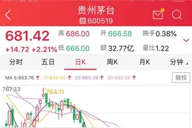 适用于震荡市的 WR 指标详解图片
