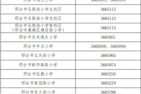 邢台市襄都区教育局2024年公办小学招生公告图片