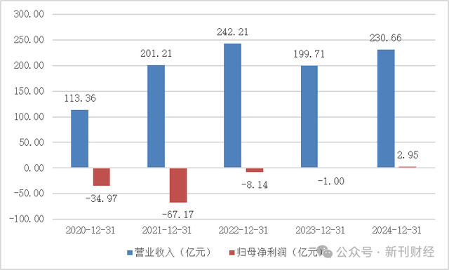 从“价格战”思维到“4G战略”突围！叮咚买菜能否成功转型