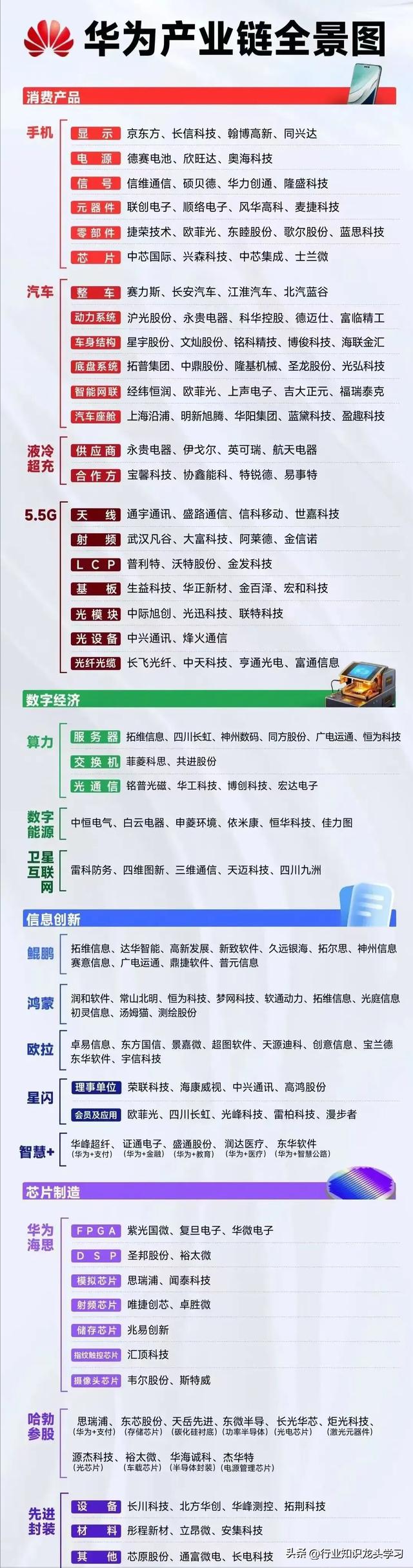 值得珍藏：30家顶级科技公司+新型储能+华为+云计算+英伟达等