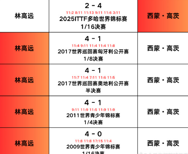 莫雷加德夺冠后激动落泪