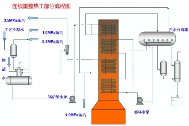 【收藏】49张化工装置流程图，超详细！