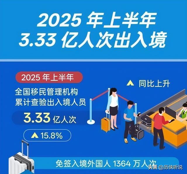 大国崛起！随着免签政策施行，超过2000万外国游客涌入中国