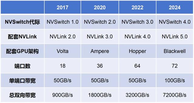 打破NVLink垄断，华为这个“大杀器”即将开源