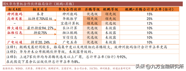 华为产业链：国产科技自主的“排头兵”