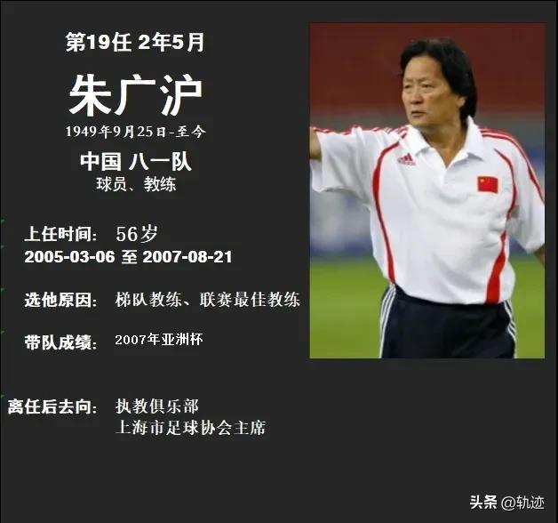 最全中国男足历届主教练图鉴