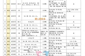 甘肃省2025年养老金调整将至，缴费40年的人，能涨100元吗？图片