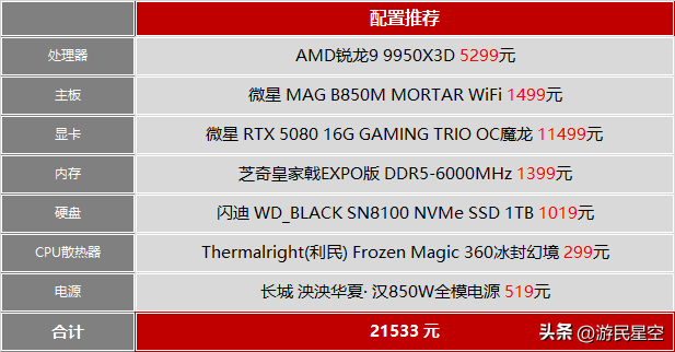 AMD说用它的CPU打游戏帧率能上千 让我们验证试试
