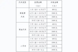 晋城消费券！又来了！图片