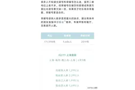 你知道吗？价格这样打下去，国外大邮轮估计都会破产离开！图片