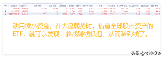 ETF优势：可优选全球股市资产趋势逆转、强势加速机遇；小钱参战
