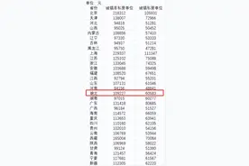 31省份平均工资公布，湖北是这个数→图片