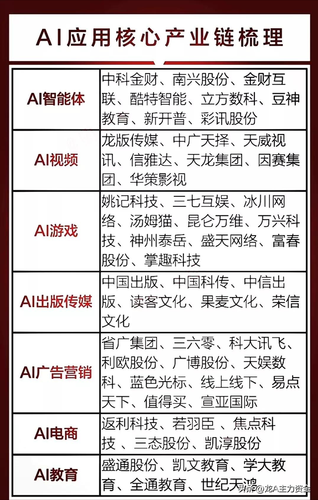 液冷服务器+算力硬件+卫星互联网+机器人+半导体+AI等汇总
