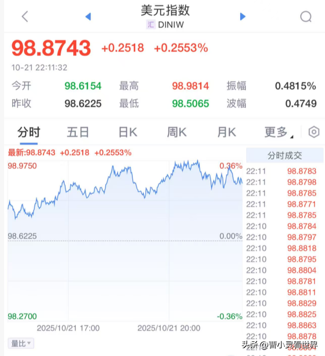 黄金白银都崩了，之后怎么办？