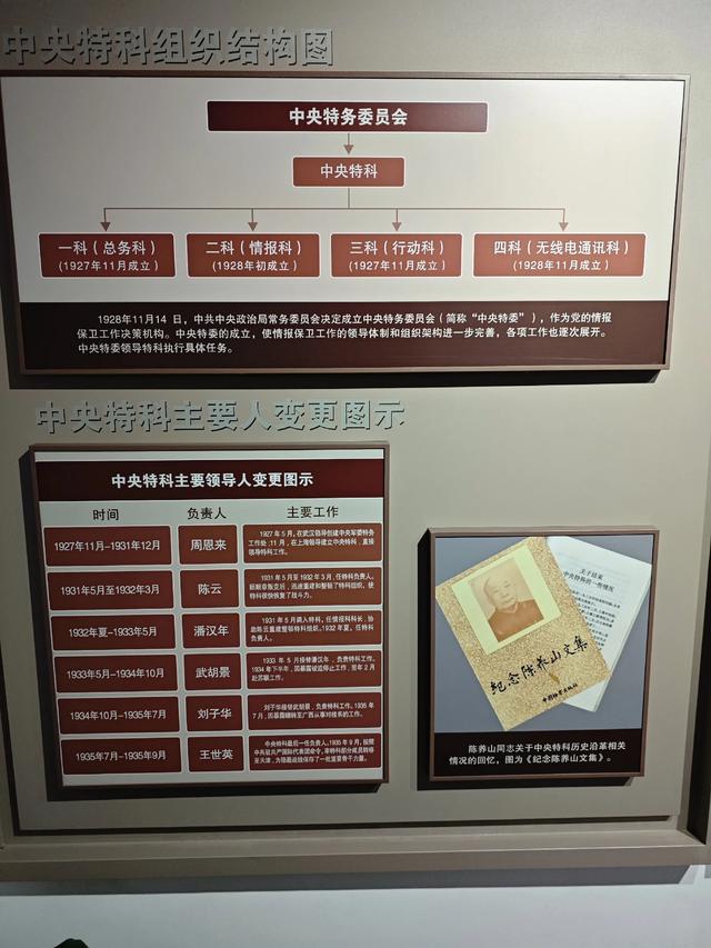 寻找“中央特科”