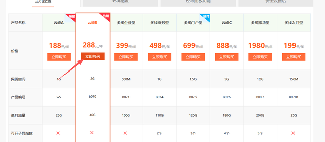 如何建立自己的网站,快速创建网站8个步骤？