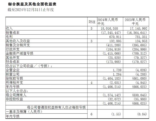 倒闭15万家、净亏13.7亿！卖一台亏一台，曾经的暴利行业跌落神坛