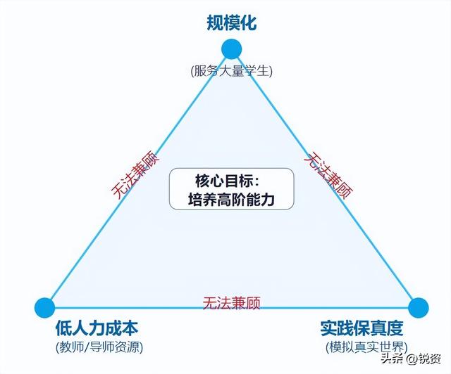 发现AI重大缺陷？哈佛大学揭露短板，教育行业迎来巨大冲击