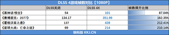铭瑄RTX 5060 Ti iCraft OC 8GB评测：主流玩家的电竞之心 8GB性价比高