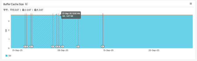 数据库变慢、用户抱怨？这 4 个优化技巧，让系统响应速度提升 50%