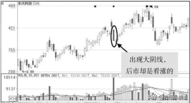 问小白-为什么股票卖出后就涨，不卖就跌？我整整读了10遍，太透彻了(3)