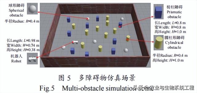 李天博等：基于改进ALTRO的果园机器人实时局部轨迹优化算法