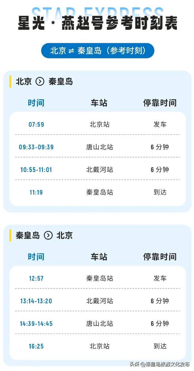 乘坐“星光·燕赵号”全景旅游列车，奔赴秦皇岛山海的浪漫之约！