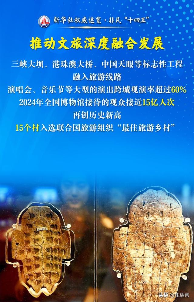文化旅游事业，五年成绩单来了！