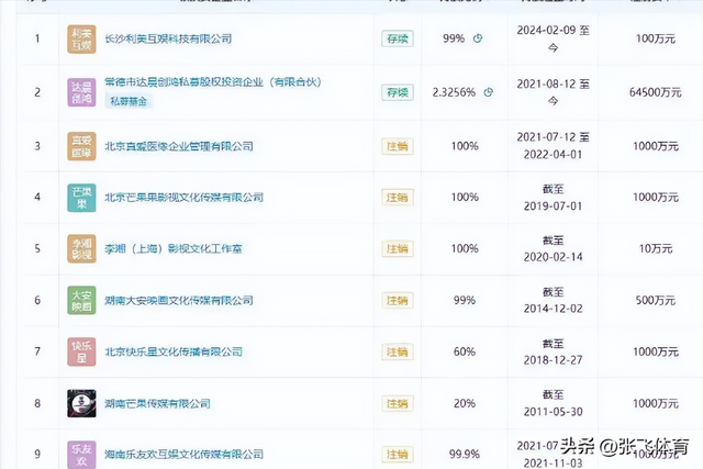 拔出萝卜带出泥！李湘全网被禁关，王诗龄身份遭质疑	，前夫已被抓