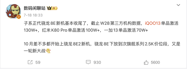 国产旗舰诞生“新爆款”，首销4小时破14.2万台，起售价4199元！
