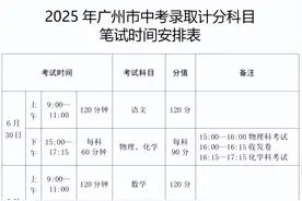 广州中考明日开考！这些事项要注意→图片