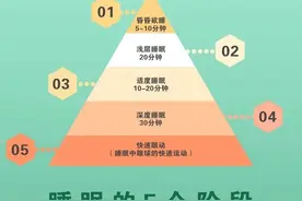 崩溃了家人们！工作日睡不够，一到放假就“早醒”！到底什么原理？有没有可能真是病？图片