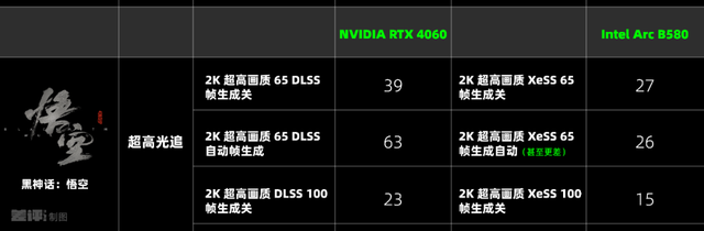 两千块的甜品卡，说出来你可能不信，我选英特尔