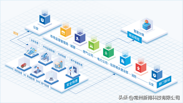 AI赋能出租房智巡与隐患排查新模式，增强社会综合治理能力