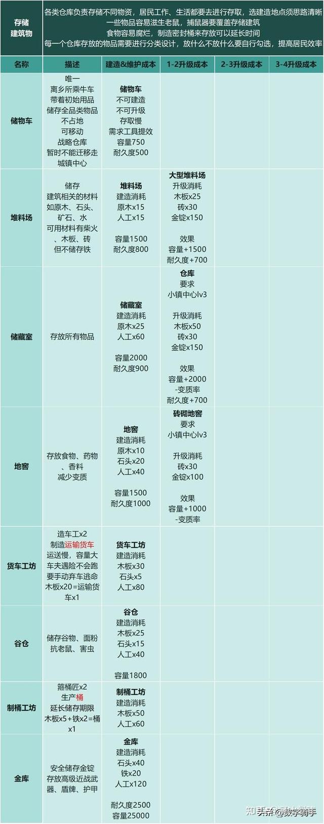 【恐怖黎明Ⅱ：最远的边陲】模拟中世纪生存城镇建设经营游戏攻略