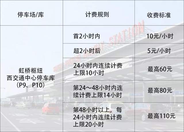 虹桥火车站附近免费停车攻略，虹桥火车站停车收费