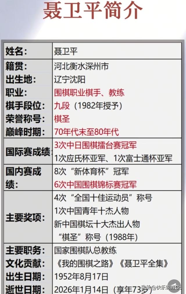 聂卫平离世细节曝光！昏迷12天奇迹未现，小女儿守到最后发文！