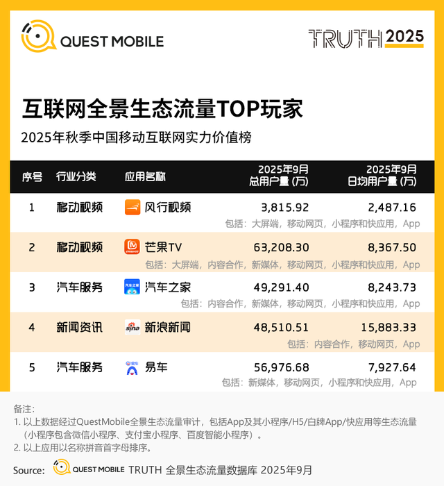 QuestMobile2025互联网秋季大报告：12.69亿人月均使用178.2小时