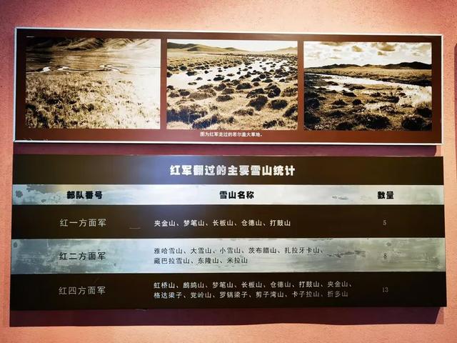 六盘山红军长征纪念馆