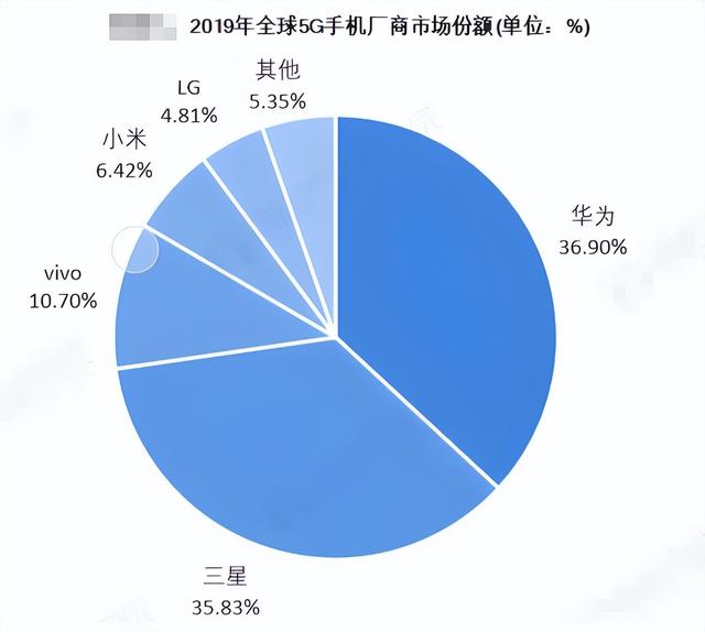 为讨好美国落井下石，狠心扣押华为 7 亿物资，如今它尝到报应了