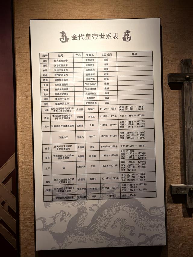 2025年夏季东北边境游（76）金上京历史博物馆