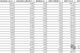 济南国有平台公司业绩盘点：历城控股增收七成，济南城投盈利最多图片