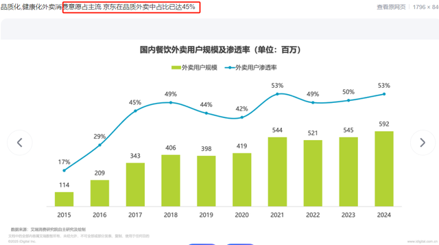 外卖只是京东的开胃菜，这一次，刘强东再次让全世界“刮目相看”