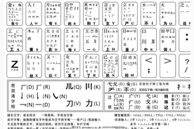 提倡国人用五笔输入法图片