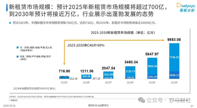 “万物皆可租”的年轻人，被租赁平台“套路”了？