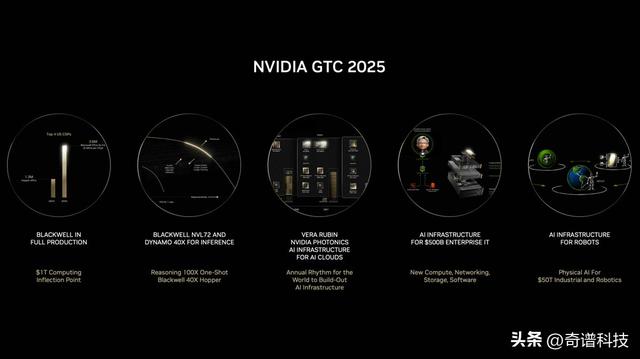 英伟达确认GTC 2026将于明年3月16日-19日举行