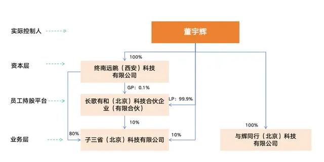 “分家”一年，董宇辉越来越像俞敏洪