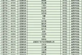 逾期未检验的小型面包车、重型货车、重型挂车，武威公安交警喊你来办理！图片