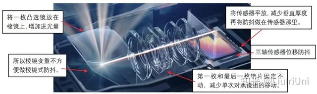 国产手机厂商们，要让巨大的摄像头变得更大